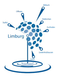 Nachempfindung des Limburger Pusteblumenbrunnen mit Tropfen die auf die unterschiedlichen Ortsteile zeigen