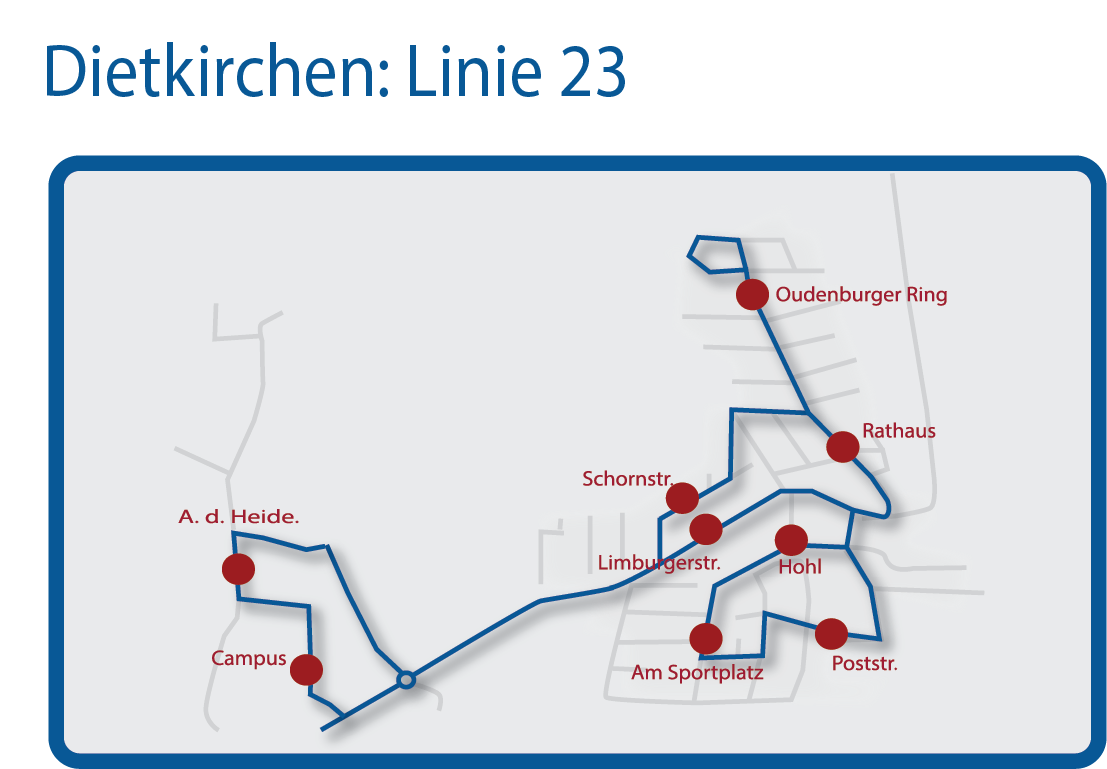 Haltestellen sind: • Campus • Heide • Schornstraße • Oudenburger Straße • Dietkirchen Rathaus • Poststraße • Am Sportplatz • Dietkirchen Hohl • Limburger Straße • Hubertusstr./H. – Fendel – Straße • Krüsmannstraße • Seilerbahn/Parkbad • Schleusenweg